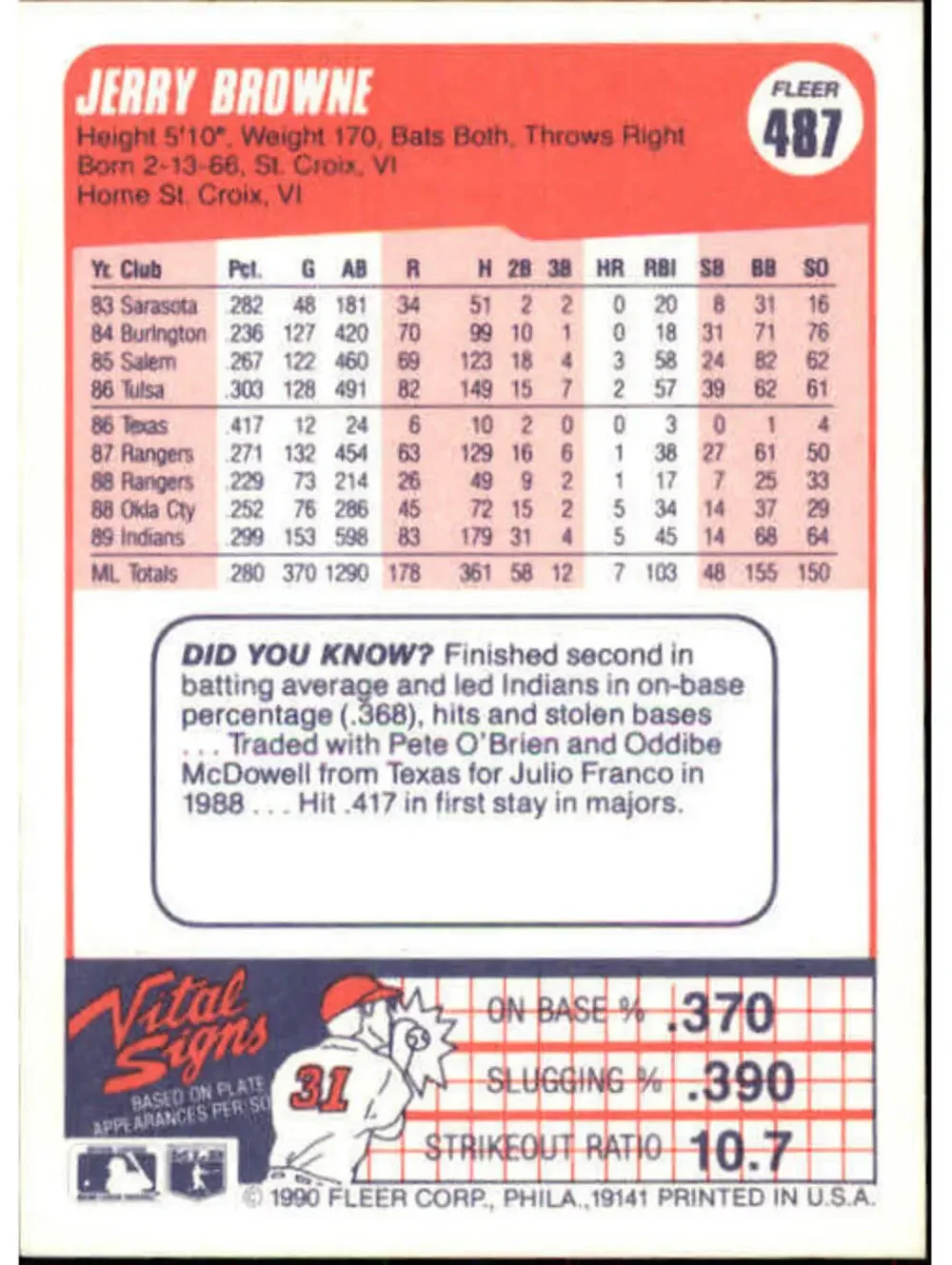 1990 Jerry Browne Fleer Baseball Card #487